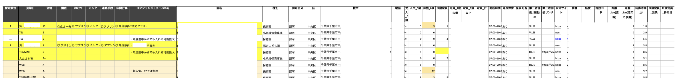 NotebookLMの出力をもとに作成した保育園見学候補管理スプレッドシート