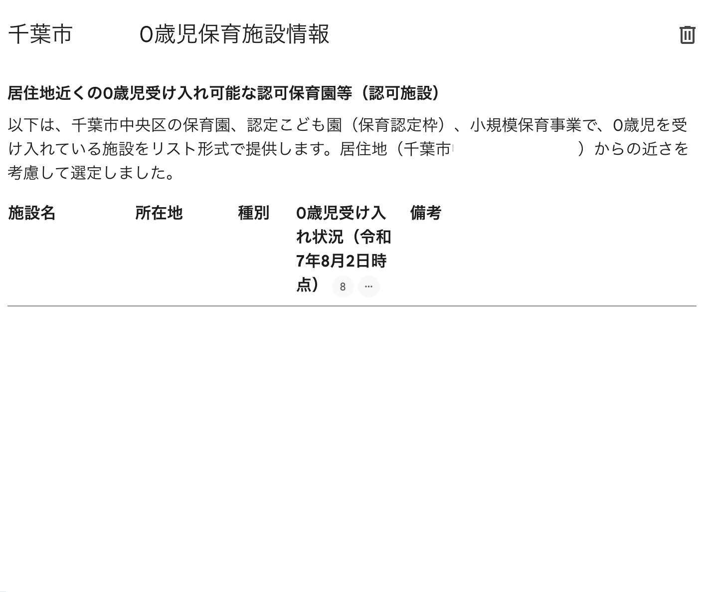 NotebookLMが出力した千葉市内の0歳児受け入れ可能な認可保育施設リスト