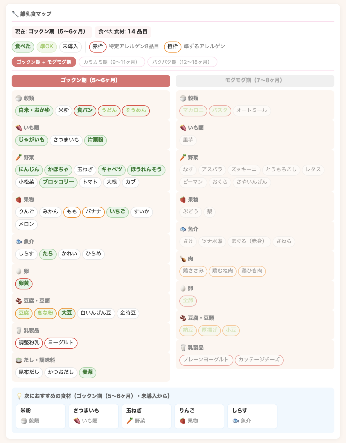 離乳食マップ。ゴックン期とモグモグ期の食材が並び、クリア済みが緑で表示されている。