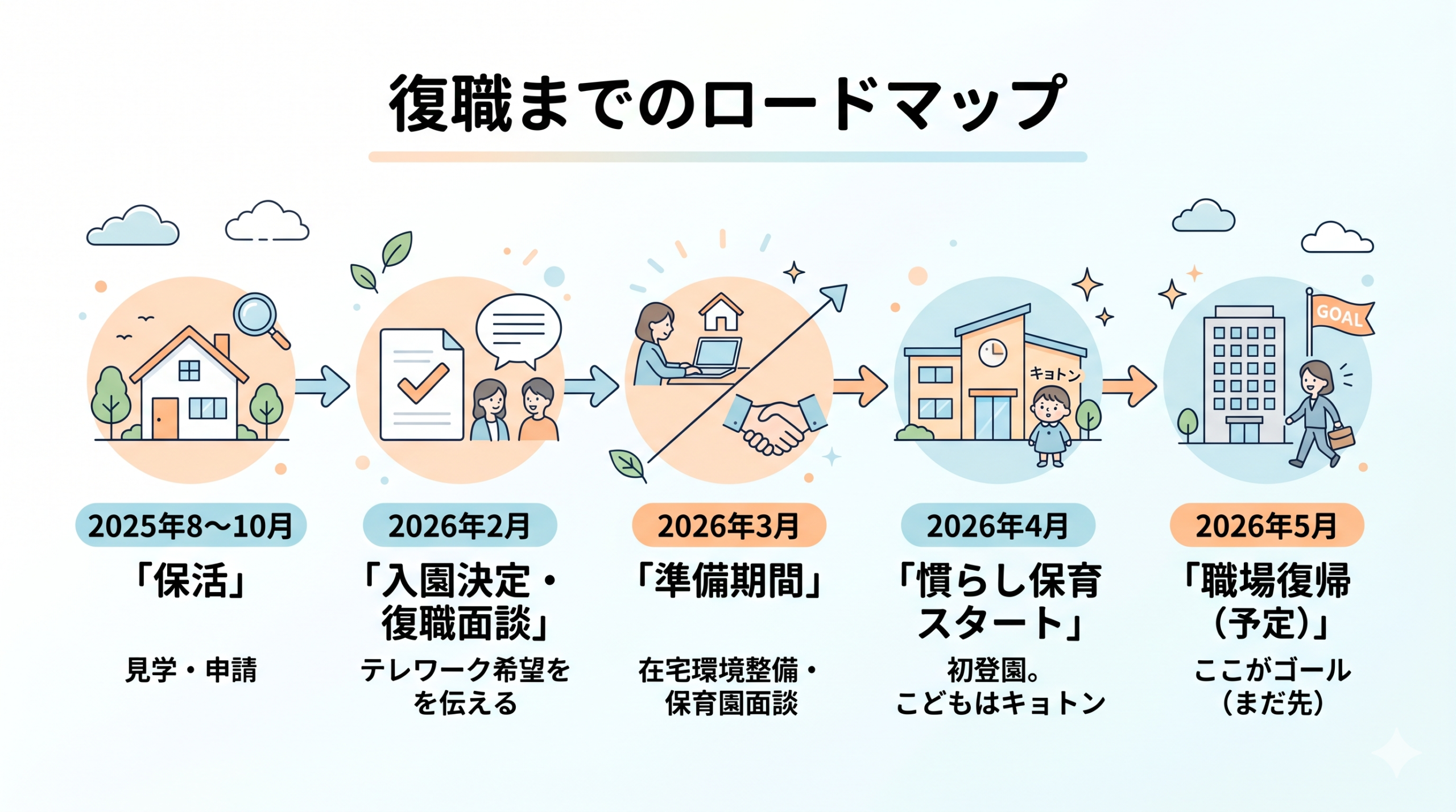 復職までのロードマップ図