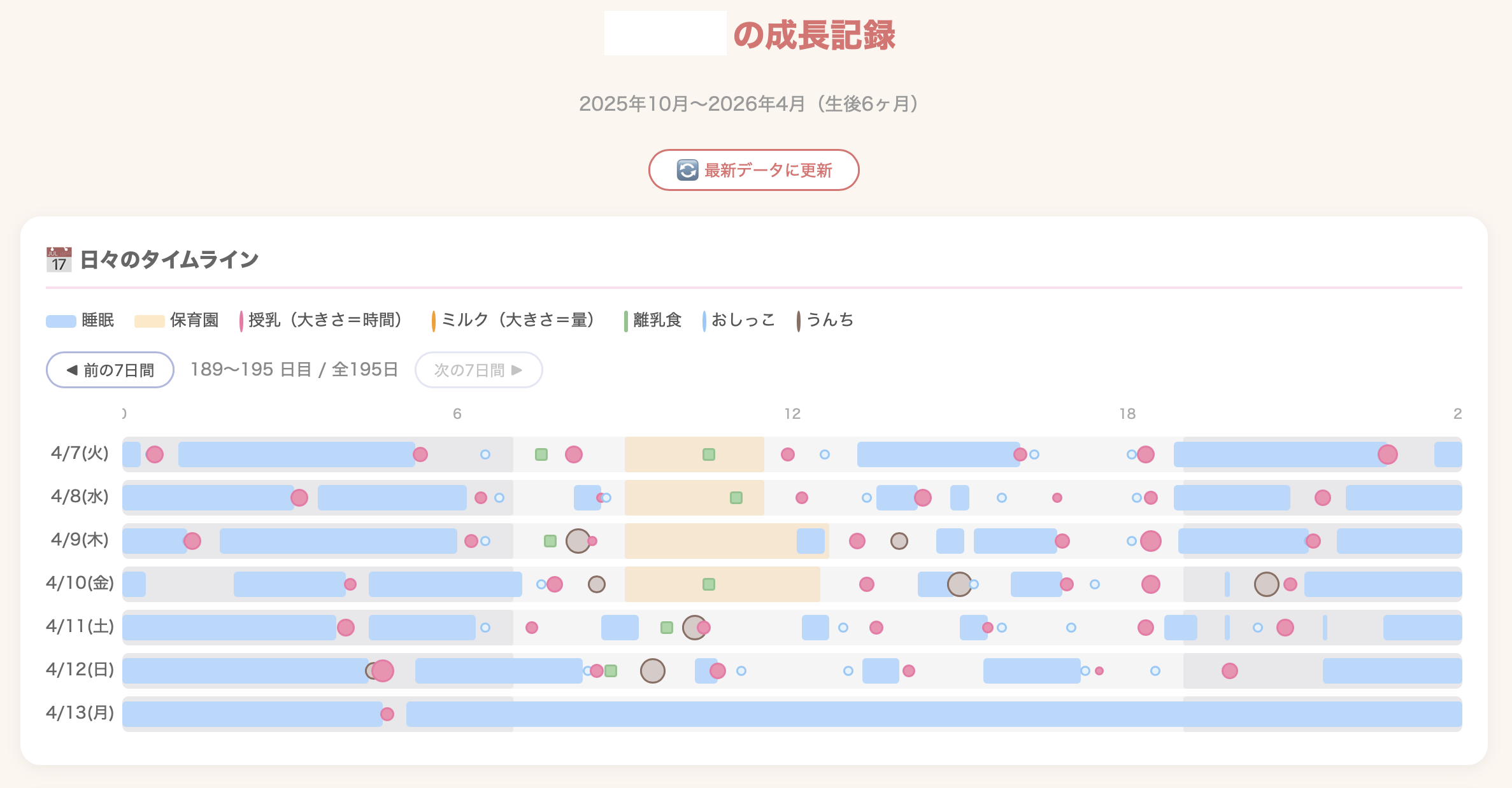 1週間分のタイムライン可視化イメージ