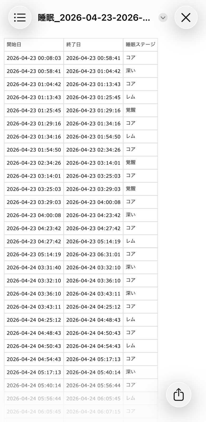 出力された睡眠CSV(4/23-4/27、3列)